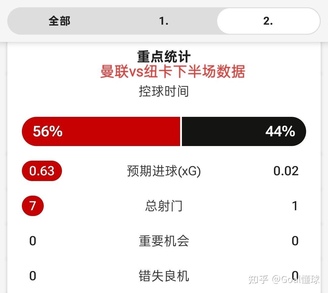 数据分析：曼联历史战绩与本届展望