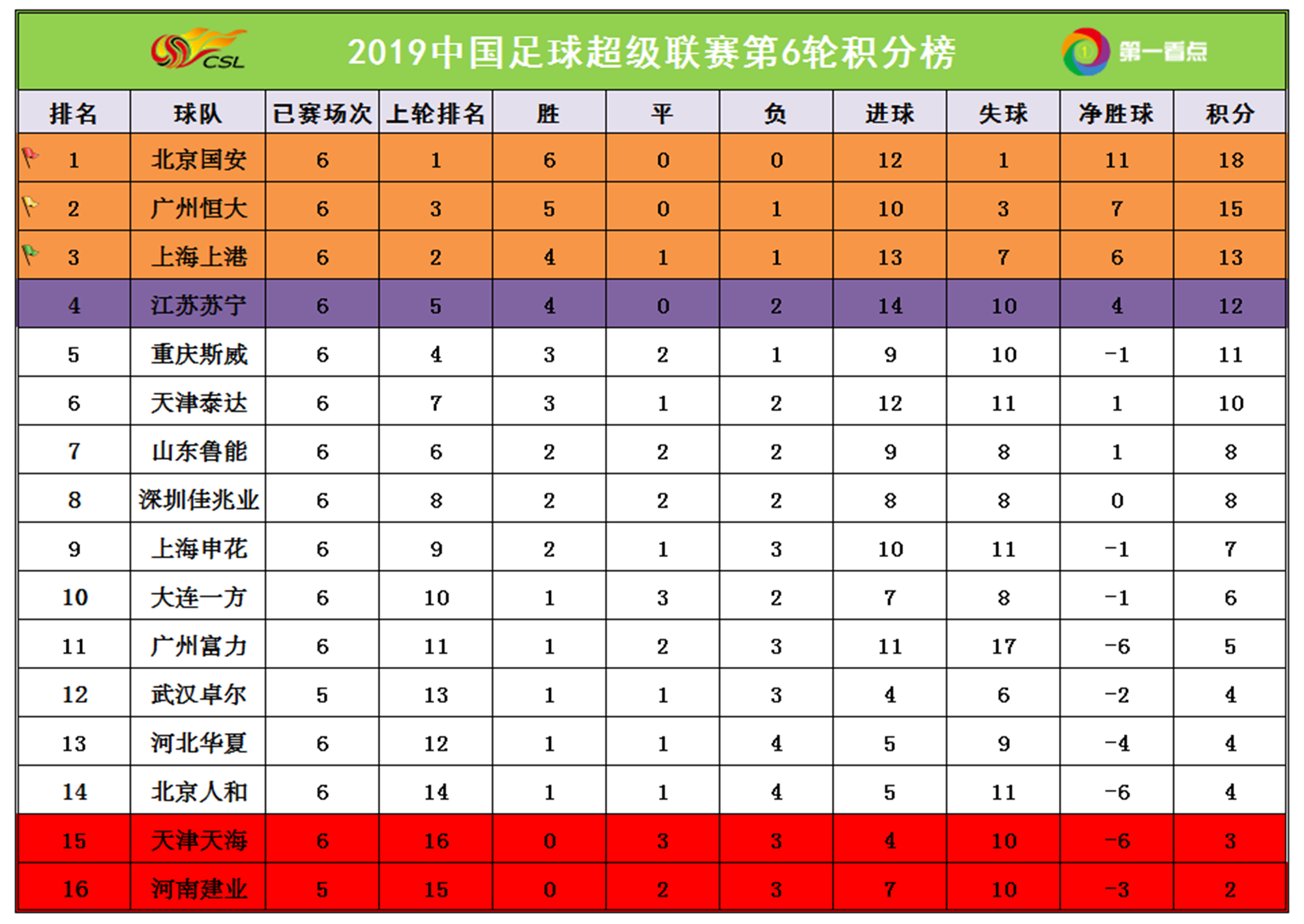 鲁能客场大胜建业，稳固中游位置的简单介绍