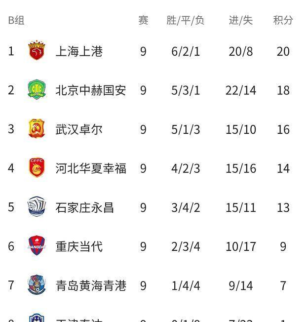 泰达主场战平国安，积分榜稍有起伏的简单介绍