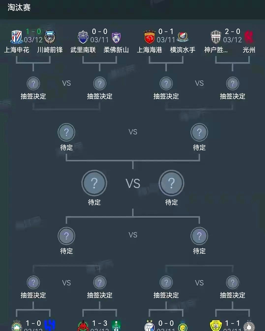 关于上海申花备战对阵巴西圣保罗队，冲刺冠军杯晋级的信息