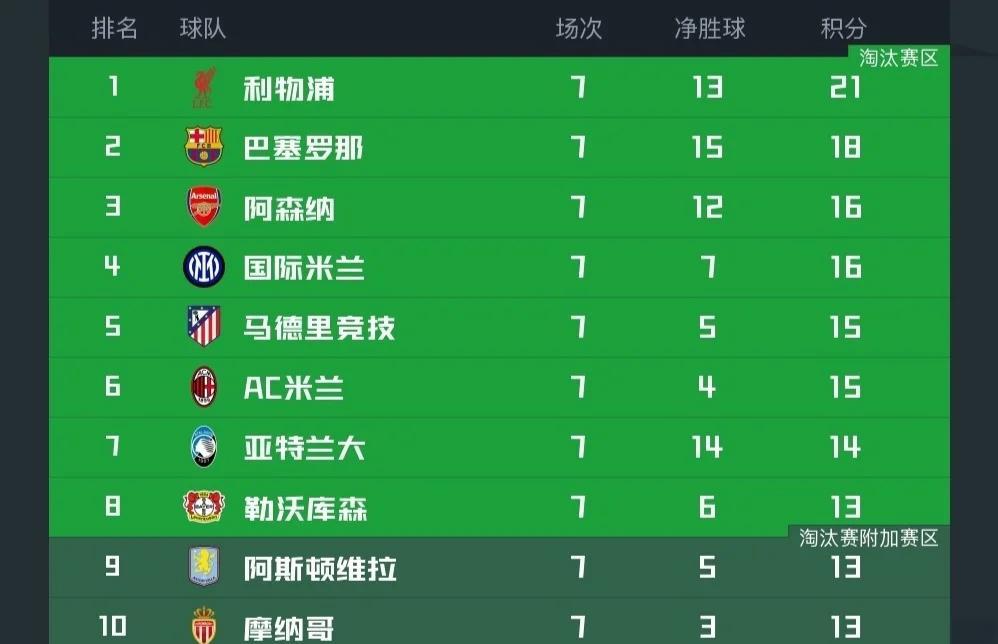 包含奥运会焦点战：意大利vs英格兰，止步引发积分榜更新的词条