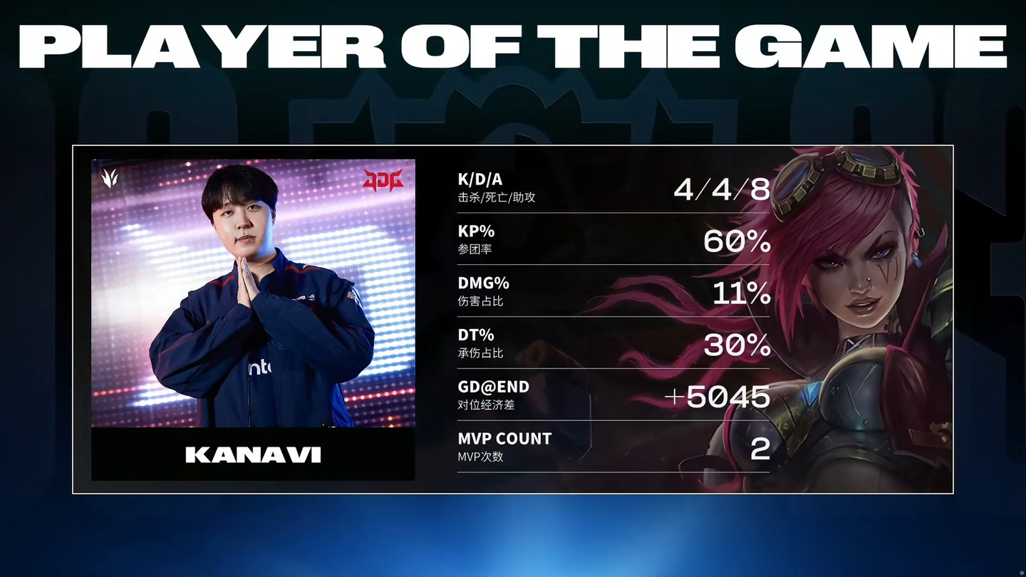 WBG力克CLG，ShowMaker拿下关键大龙全球总决赛2:0（广州）
