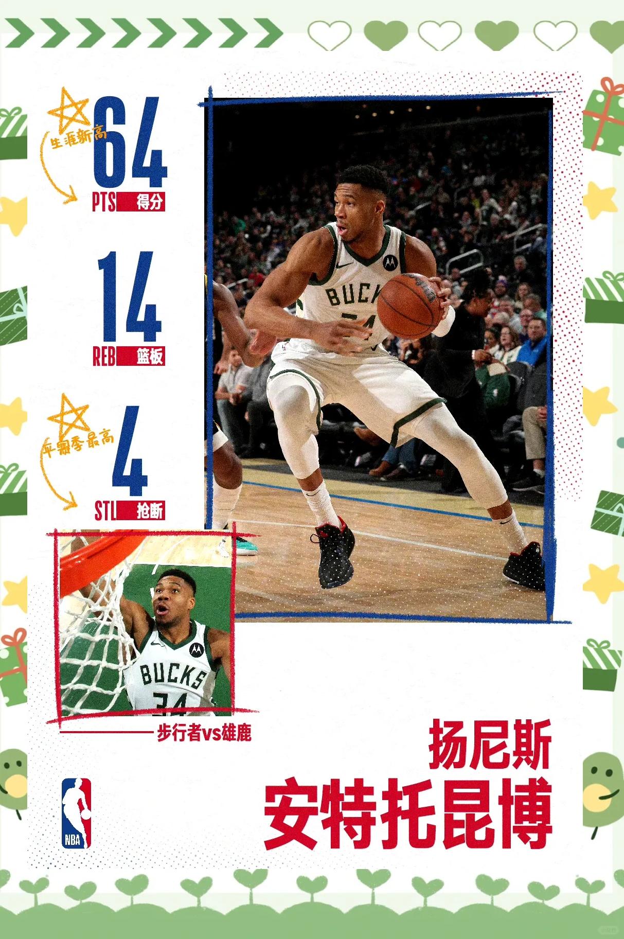 包含雄鹿客场击败尼克斯，安特托昆博36分高效！的词条